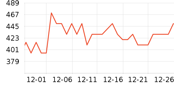 ��Ѿ������Ʒ��ʷ�۸�