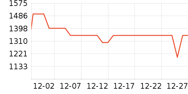 С���ֻ���ʷ�۸�