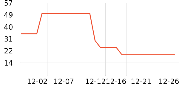 ���ٽ�/����ʷ�۸�