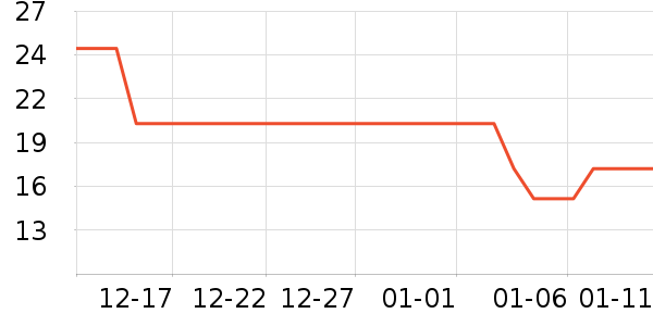 ���ٽ�/����ʷ�۸�