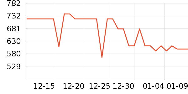 С����ˮ����ʷ�۸�