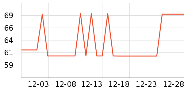 eachy����������ʷ�۸�