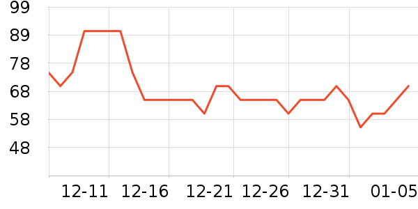 ������˹�����/��Ʒ��ʷ�۸�