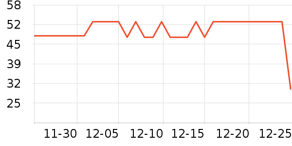 ��ʿ������Ʒ��ʷ�۸�