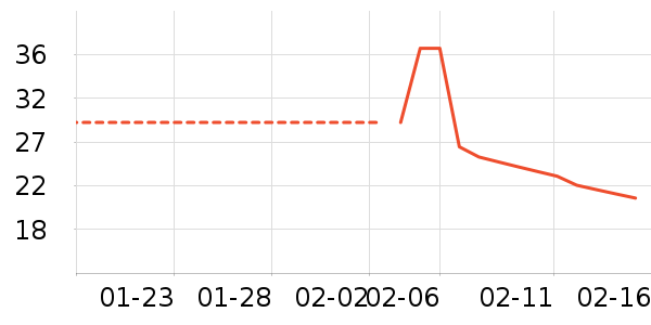 ͬ�����������˻�����ʷ�۸�