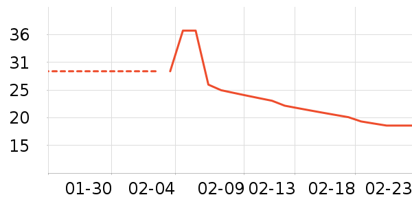 ͬ�����������˻�����ʷ�۸�