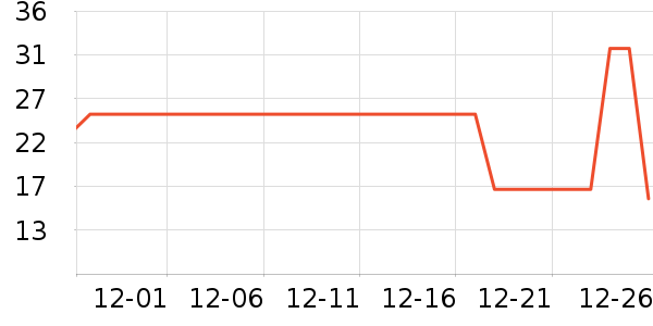 ABC��������ʷ�۸�