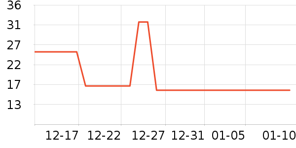 ABC��������ʷ�۸�