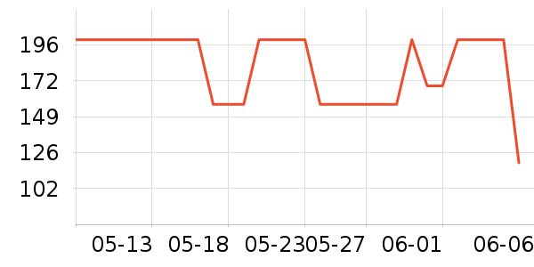 �������п���ʷ�۸�