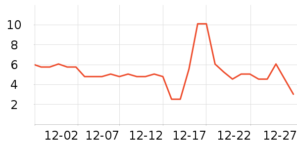 ����Ʒ�Ƽ��/������ʷ�۸�