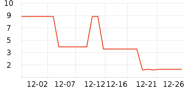 ����Ʒ���������ʷ�۸�