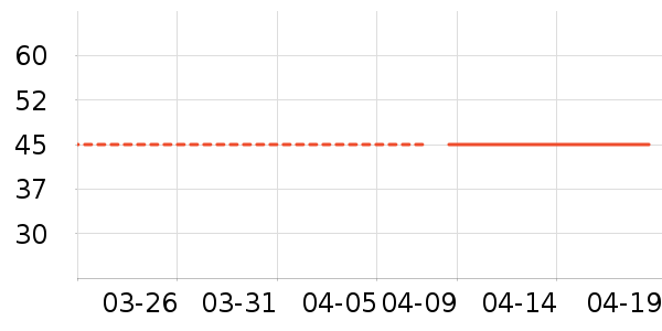 ���Ʒ��ʷ�۸�