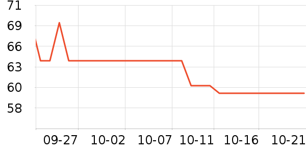 Piva�ֻ�ɢ������ʷ�۸�