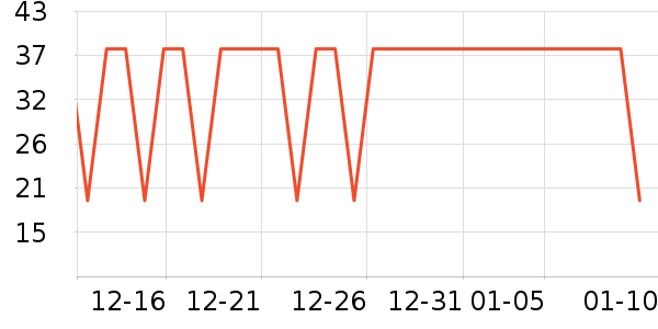 ͼ��˹�ֻ���Ĥ ��ʷ�۸�