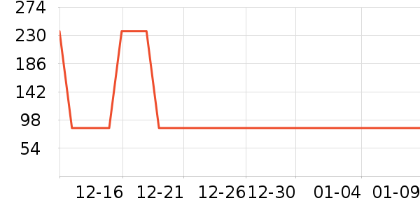 ����������ʷ�۸�