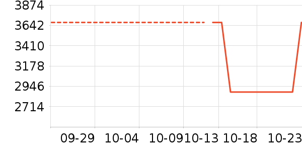 ŷ��ͼ�Ŵ���ʷ�۸�