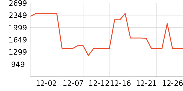 ���ױ��ǻ����װ��ʷ�۸�