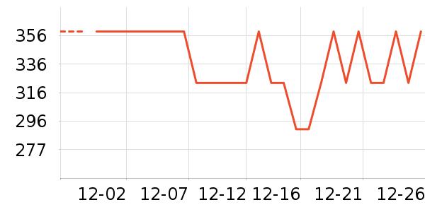 ������뵶��ʷ�۸�