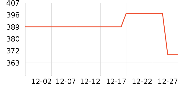 ��̤������ʷ�۸�