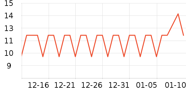 ����Ʒ���㽶��ʷ�۸�