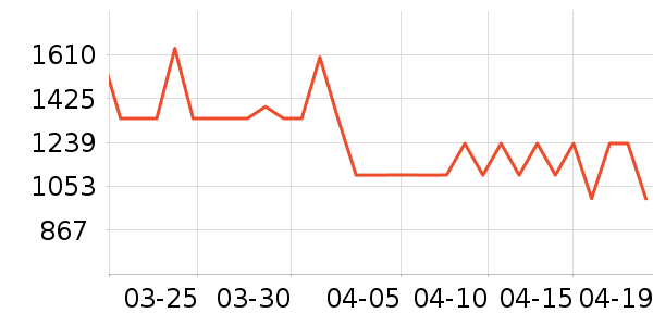 �������ֱ���ʷ�۸�