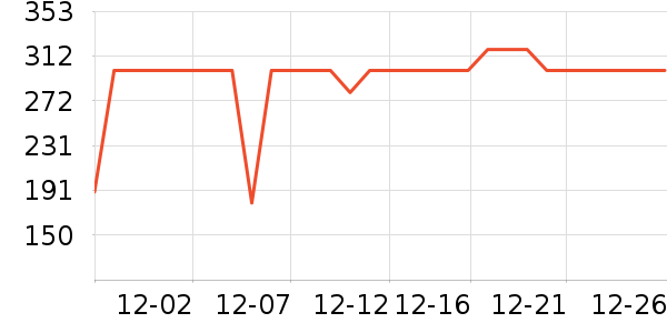 ѩ�з����޷���ʷ�۸�