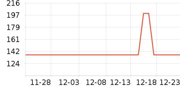 ��������ʷ�۸�