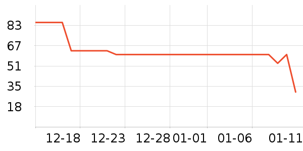 ��С±����Ʒ��ʷ�۸�