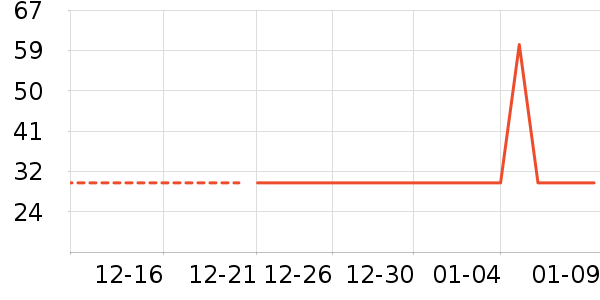 ˫ǹ����/������ʷ�۸�