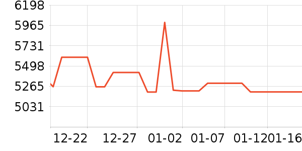 TCL������ʷ�۸�