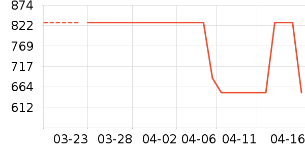 ����ɱ������ʷ�۸�