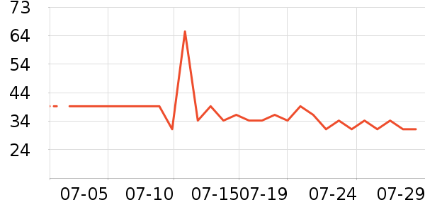 �ʺͻ�����Ʒ��ʷ�۸�