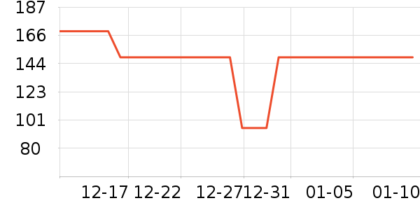 �������޷���ʷ�۸�