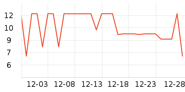 ����Ʒ�Ƹ�������ʷ�۸�