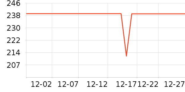 nSVE����������ʷ�۸�