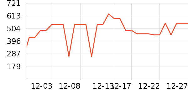 �����̺�����ʷ�۸�