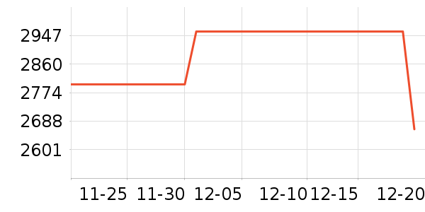 С���ֻ���ʷ�۸�