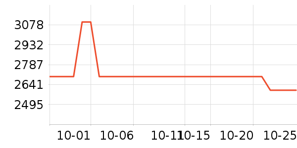 ���ݵ���������е��ʷ�۸�