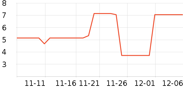 ����Ʒ�������/ϴ������ʷ�۸�