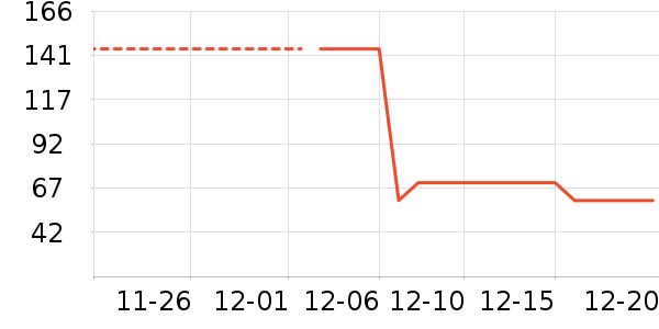 ����Ʒ��ʷ�۸�