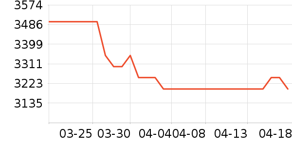 ���õ綯��װ����ʷ�۸�