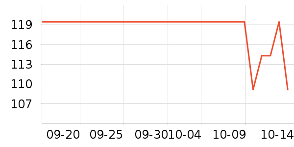 ���������̷���ʷ�۸�