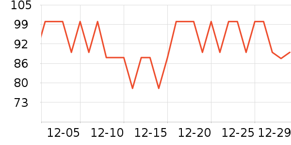 ŵϣ�ֻ������ʷ�۸�