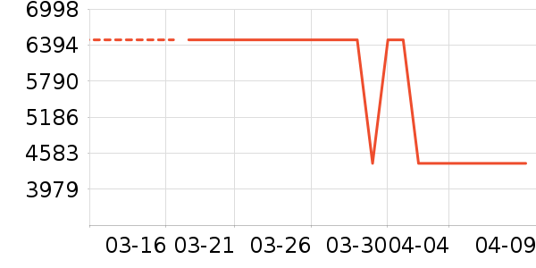 ŷ�����Ŵ���ʷ�۸�