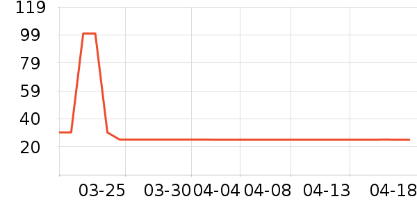 �׷�â����ʷ�۸�