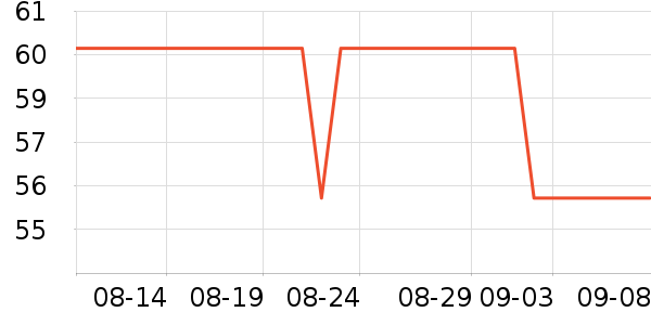 �ݸ�������ʷ�۸�