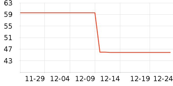 �ݸ�������ʷ�۸�