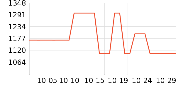 �����綯������ʷ�۸�