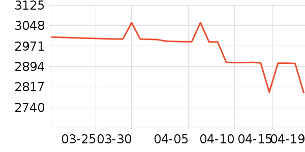 ��˶������ʷ�۸�