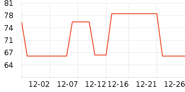 ��ɯ������ʷ�۸�